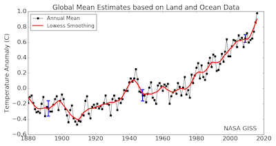 Global Warming