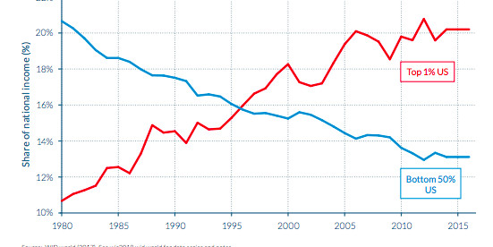 Inequality